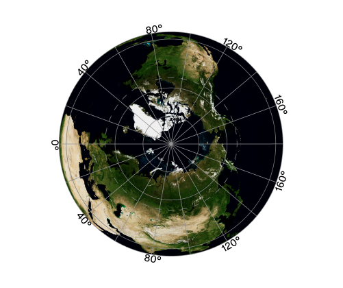 RESULTING PROJECTION