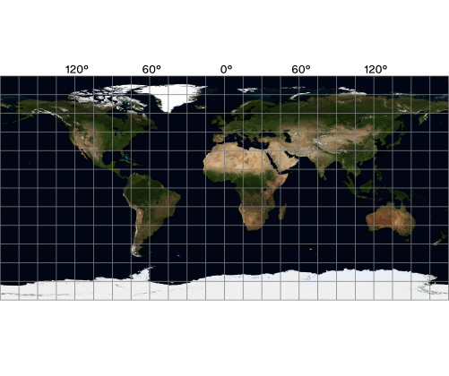 RESULTING PROJECTION