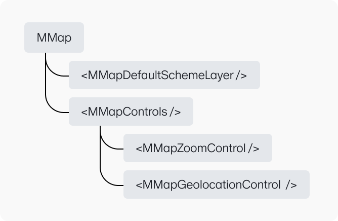 ENTITY SYSTEM